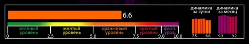 Индекс вспышечной активности