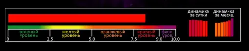 Индекс вспышечной активности