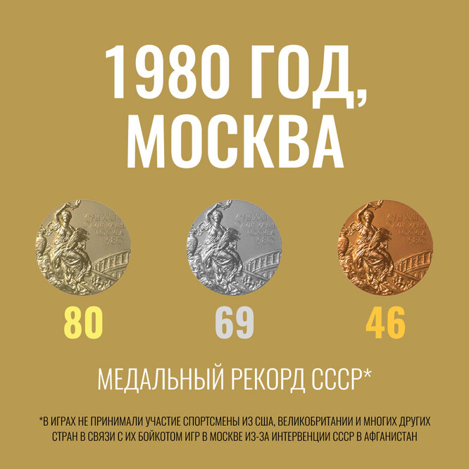 Сколько медалей завоевали российские спортсмены в 1996. Сколько медалей у России на Олимпиаде в 1980 году в Москве.