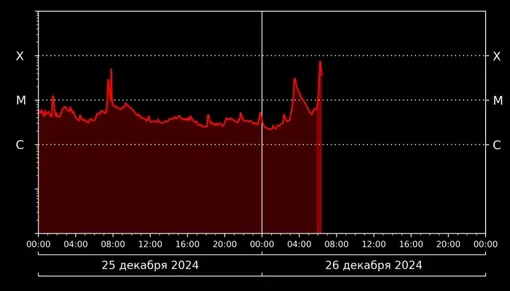 Вспышка M7.3 от 26 декабря 2024 года