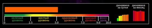 Индекс вспышечной активности