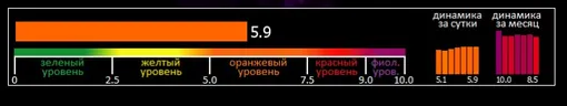 Индекс вспышечной активности