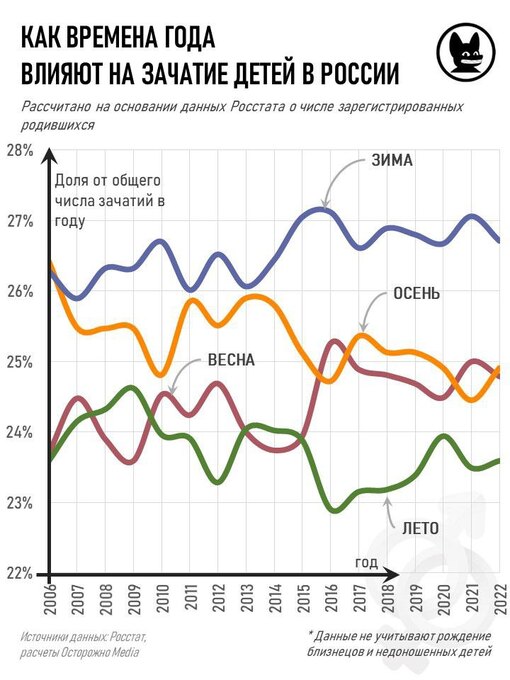 Когда наступает беременность: сколько времени должно пройти после полового акта?