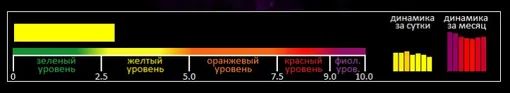 Индекс вспышечной активности