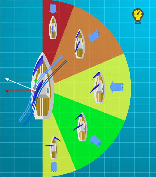 Под парусом против ветра схема