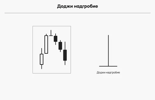 «Надгробие» предупреждает, что ценность актива пойдет на снижение.