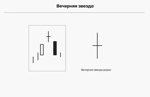 «Вечерняя звезда» — закат восходящего тренда и его разворот.