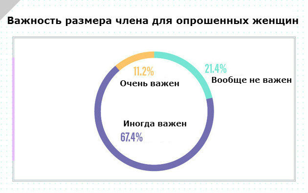 Опрос: Российские женщины внимательнее мужчин относятся к своему здоровью