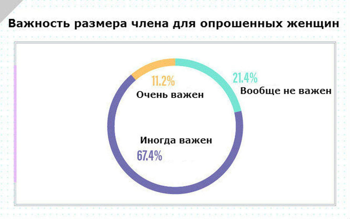 Размер или техника? Новое исследование раскрывает секреты идеального члена!