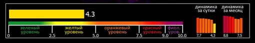 Индекс вспышечной активности