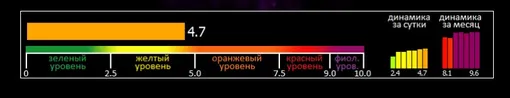 Индекс вспышечной активности