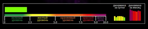 Индекс вспышечной активности