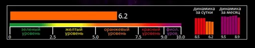 Индекс вспышечной активности