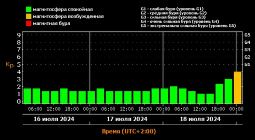 Магнитная буря сегодня 27 мая