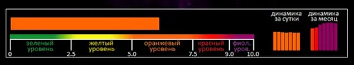 Индекс вспышечной активности