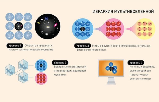 Как квантовая механика отрицает саму себя