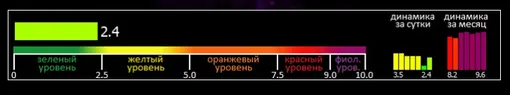 Индекс вспышечной активности