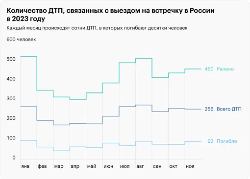 Чем опасен обгон?