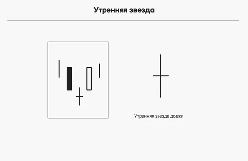 «Утренняя звезда» — сигнал начала восходящего тренда.