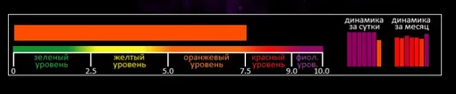 Индекс вспышечной активности