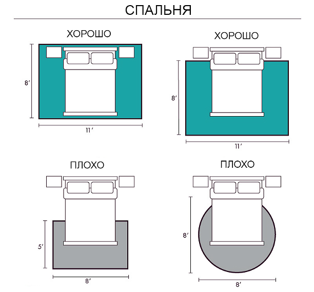 Расстояние от стены до мебели