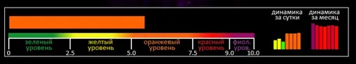 Индекс вспышечной активности