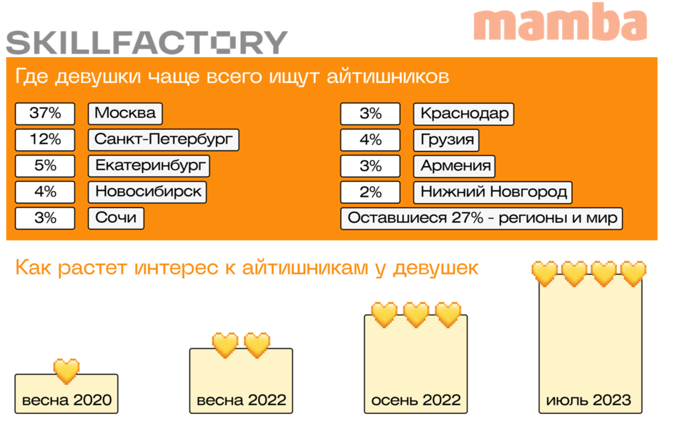 Мамба - знакомства и общение