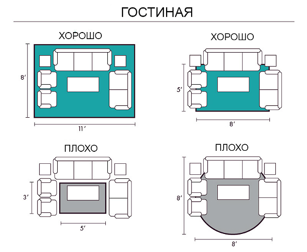 Правильное расположение ковра в гостиной