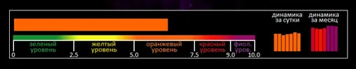 Индекс вспышечной активности