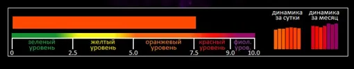 Индекс вспышечной активности