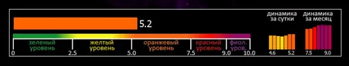 Индекс вспышечной активности