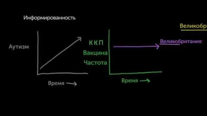 Нажми и смотри