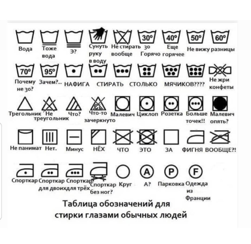 Что означают значки на ярлычках вашей одежды? ATLANT поможет расшифровать