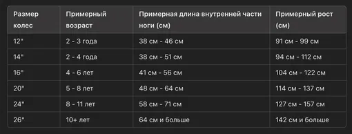 Таблица примерного соответствия размеров велосипедов параметрам ребенка